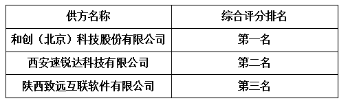 港澳2025年免费资科大全 工程项目管理平台建设与运维项目 竞争性磋商结果公示